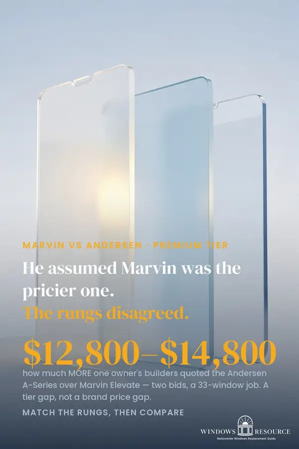 Marvin vs Andersen: The $12,800–$14,800 Wrong-Rungs Reversal
